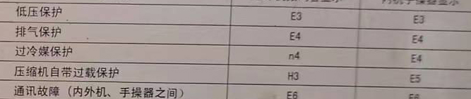 祁县空调电话在哪里找